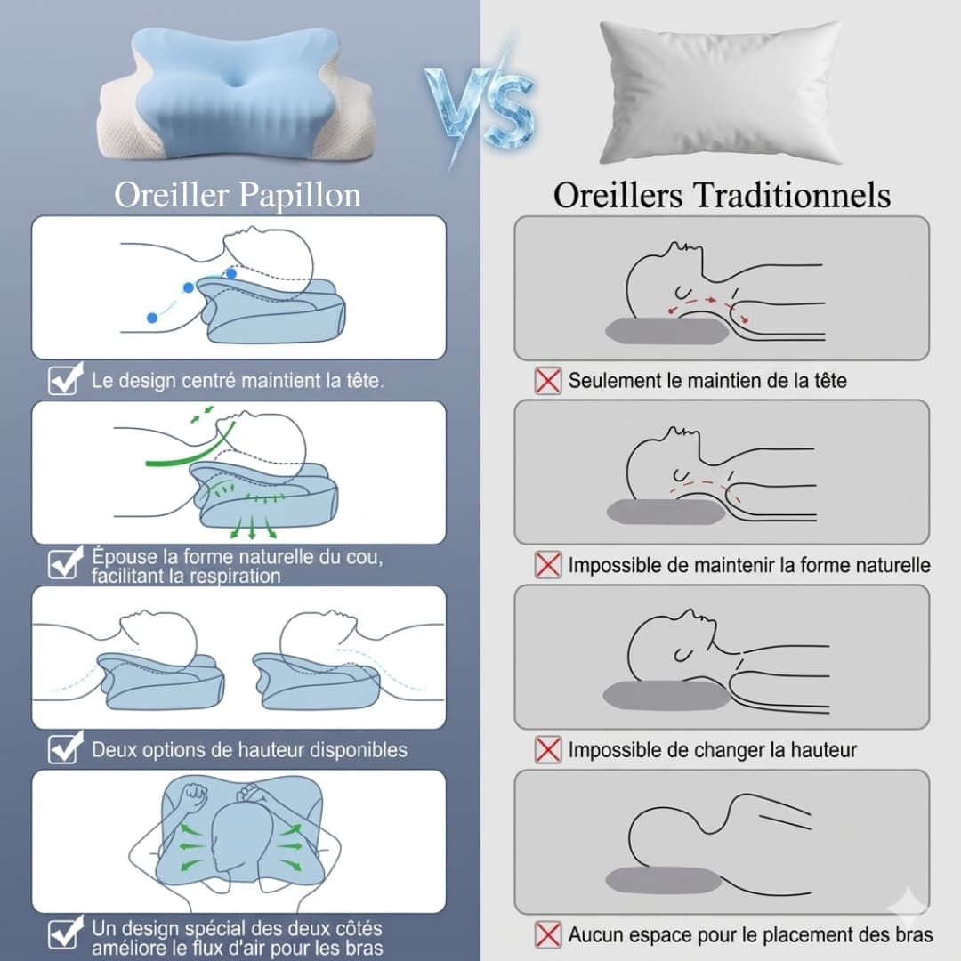 CerviNuit™ Air - L'oreiller Cervical Ergonomique Papillon à Ventilation Active