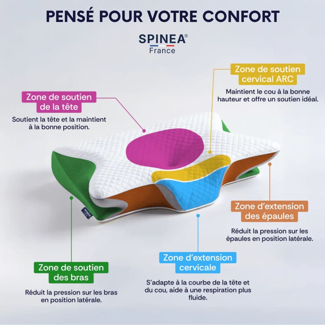 CerviNuit™ - L'Oreiller Ergonomique Papillon à Mémoire de Forme